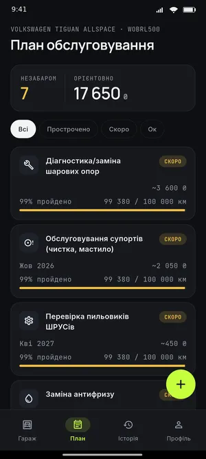Сервісний план з пріоритетами