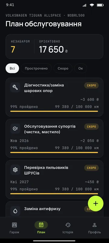 Сервісний план з пріоритетами